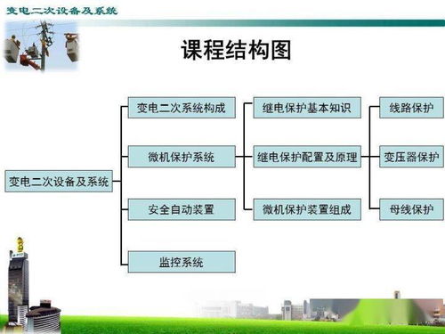 變電二次設(shè)備及系統(tǒng)與計算機軟硬件代購代銷業(yè)務(wù)解析